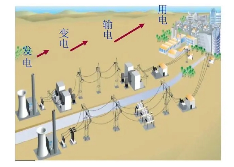 繼電保護(hù)原理及四性是什么？