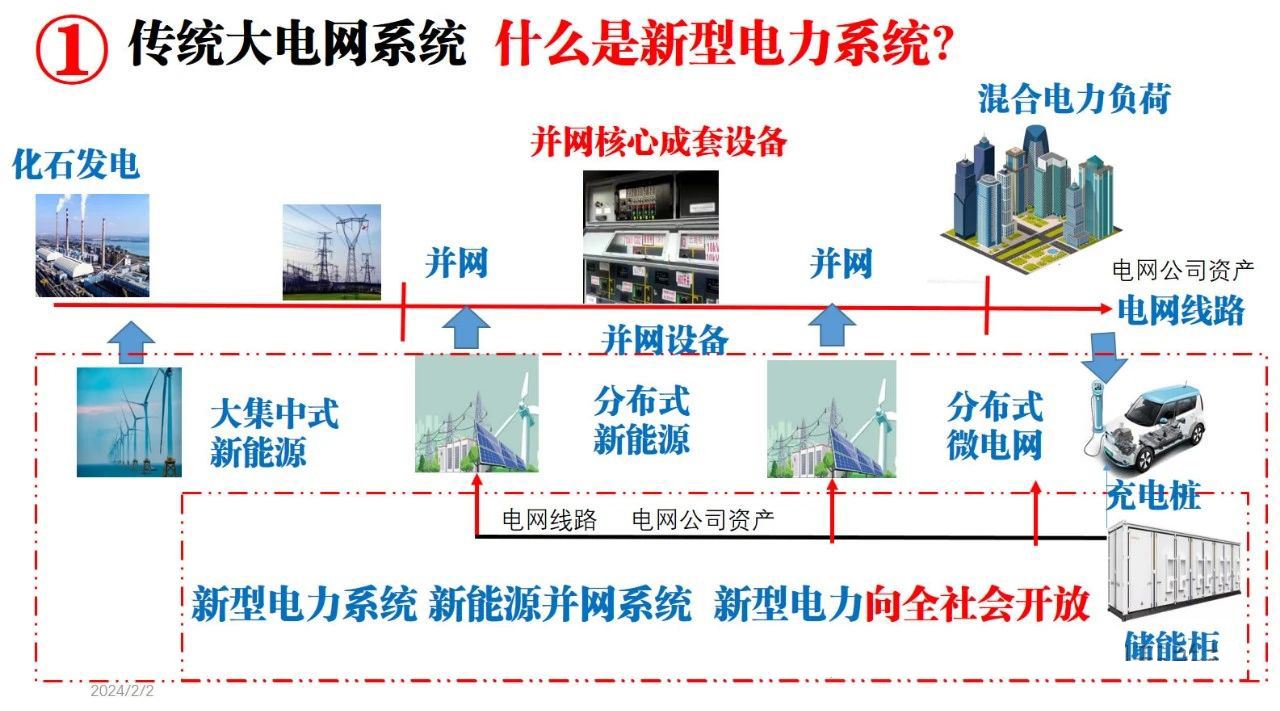 分布式智能電網(wǎng)為什么是新型電力系統(tǒng)建設的重點？